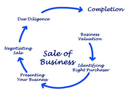 Horizon Business Brokers The sale of your business